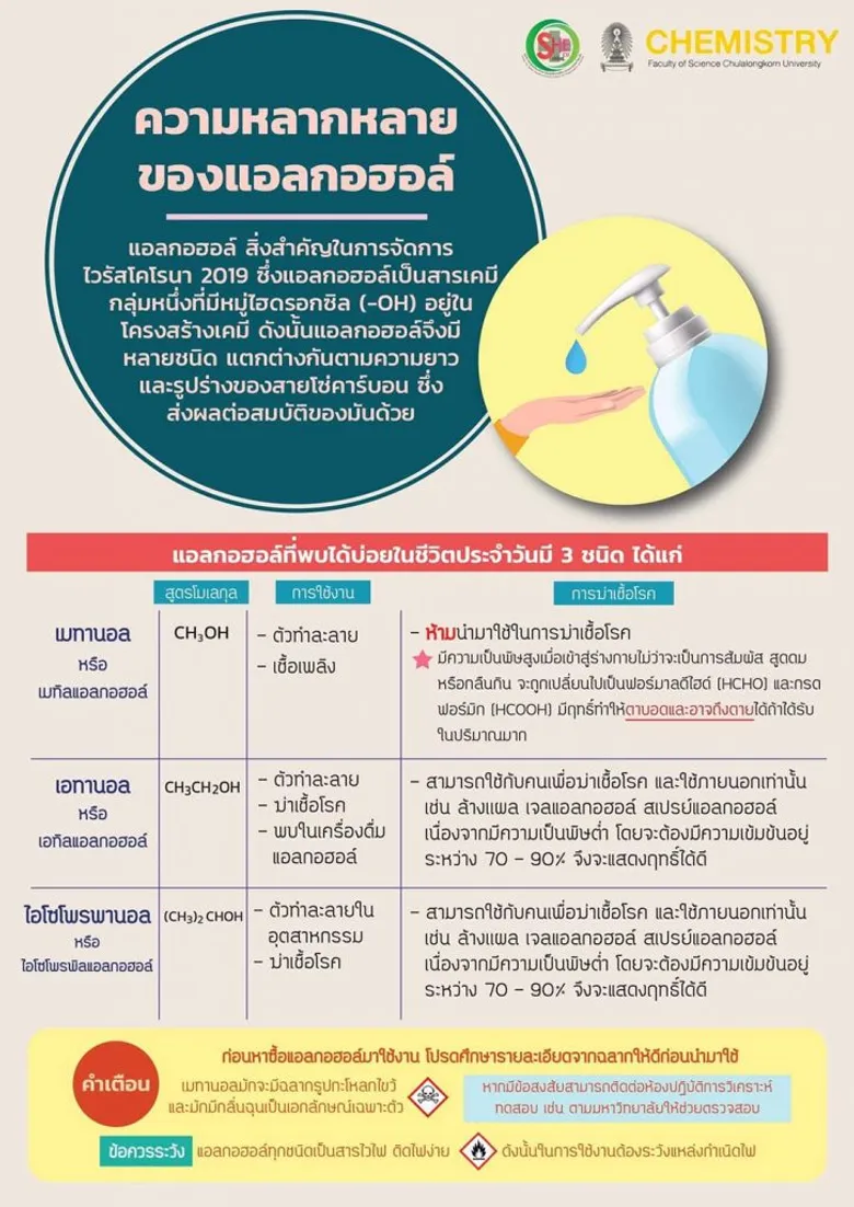 “เจลแอลกอฮอล์” ใช้อย่างไรให้ถูกต้องปลอดภัย เลี่ยงภัยการปลอม