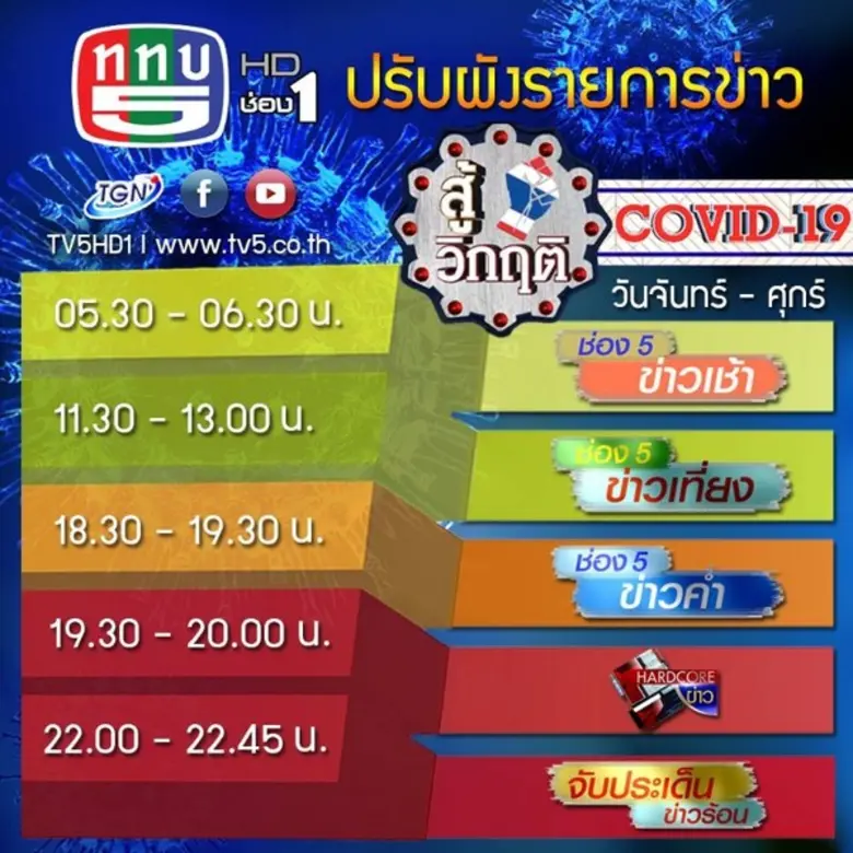 จากสถานการณ์การแพร่ระบาดของโรคติดเชื้อไวร...