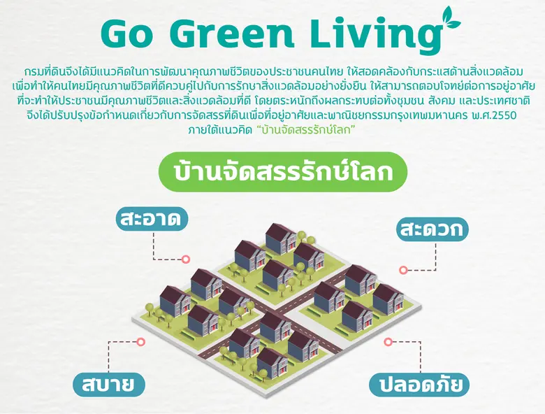กรมที่ดินรับฟังความคิดเห็น ร่างโครงการ "บ้านจัดสรรรักษ์โลก : สะอาด สะดวก สบาย ปลอดภัย" (Go Green Living)