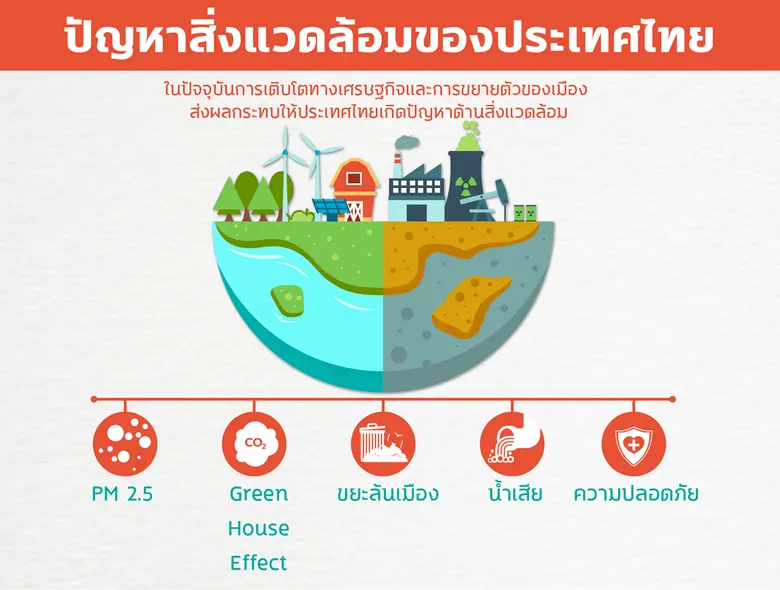 กรมที่ดินรับฟังความคิดเห็น ร่างโครงการ "บ้านจัดสรรรักษ์โลก : สะอาด สะดวก สบาย ปลอดภัย" (Go Green Living)