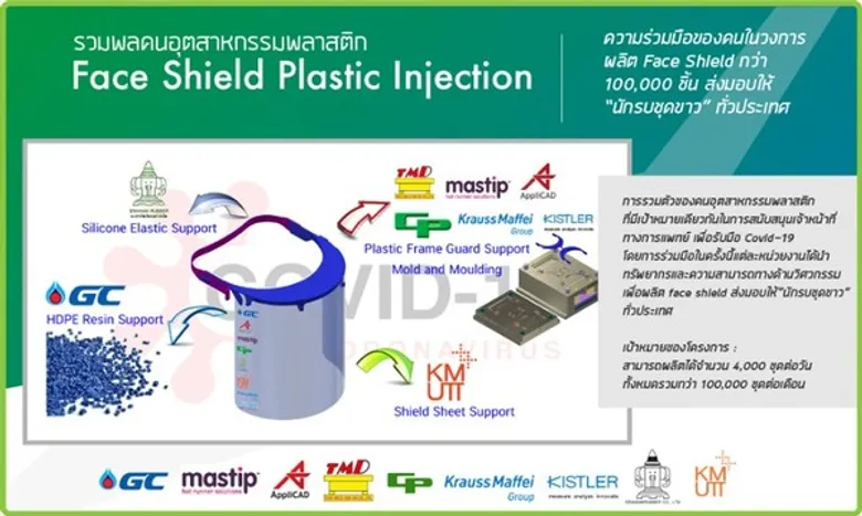 แอพพลิแคด ดึง 3D Printer ช่วยหมอฝ่าวิกฤตสู้โควิด-19