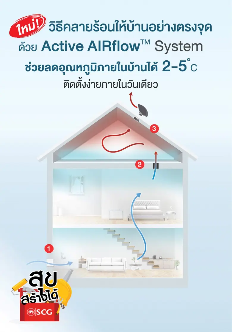 ซีจี เผยเทคนิคปรับปรุงบ้านรับมืออากาศร้อนและฝุ่น PM 2.5ด้วยนวัตกรรมที่อยู่อาศัย พร้อมชวนมาเปลี่ยนบ้านให้เป็นพื้นที่ในการใช้ชีวิตที่ปลอดภัย อยู่สบายได้ในทุกๆ วัน