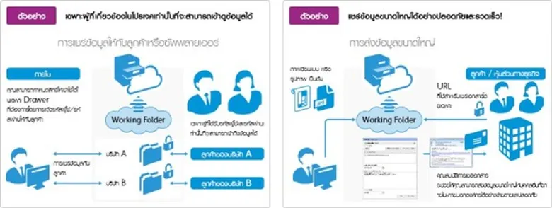 'Digital Workspace’ มาเร็วและแรง องค์กรยุคใหม่ต้องลงมือทำ ปรับตัวและเลือกใช้โซลูชั่นที่ใช่ เพื่อธุรกิจเดินหน้า