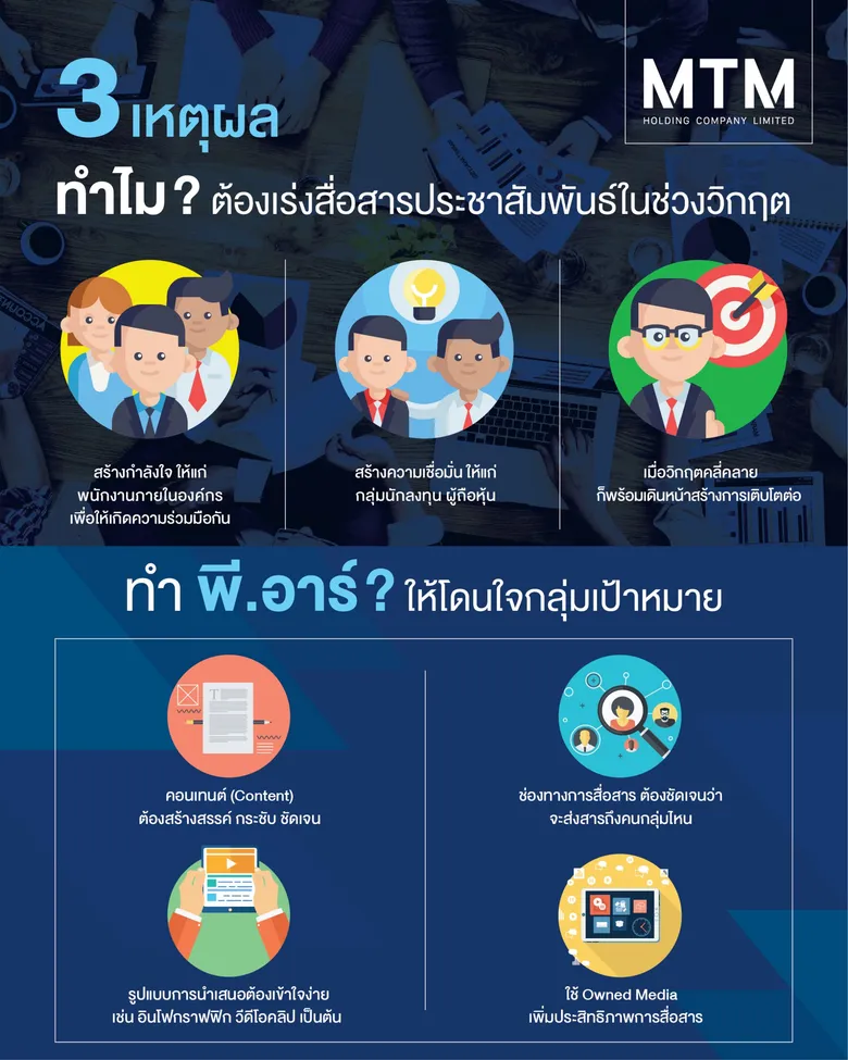 'เอ็ม ที เอ็ม โฮลดิ้ง’ แนะภาคธุรกิจ เร่งสื่อสารประชาสัมพันธ์ต่อเนื่อง สร้างความเชื่อมั่นช่วงวิกฤตโควิด-19 เพิ่มแต้มต่อหนุนธุรกิจฟื้นตัวเร็ว