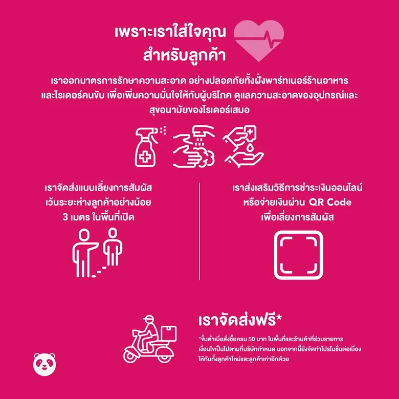 ฟู้ดแพนด้า ทุ่มงบ 35 ล้านบาท ลุยสู้โควิด-19 พร้อมสนับสนุนร้านอาหาร ลูกค้า และเหล่าไรเดอร์