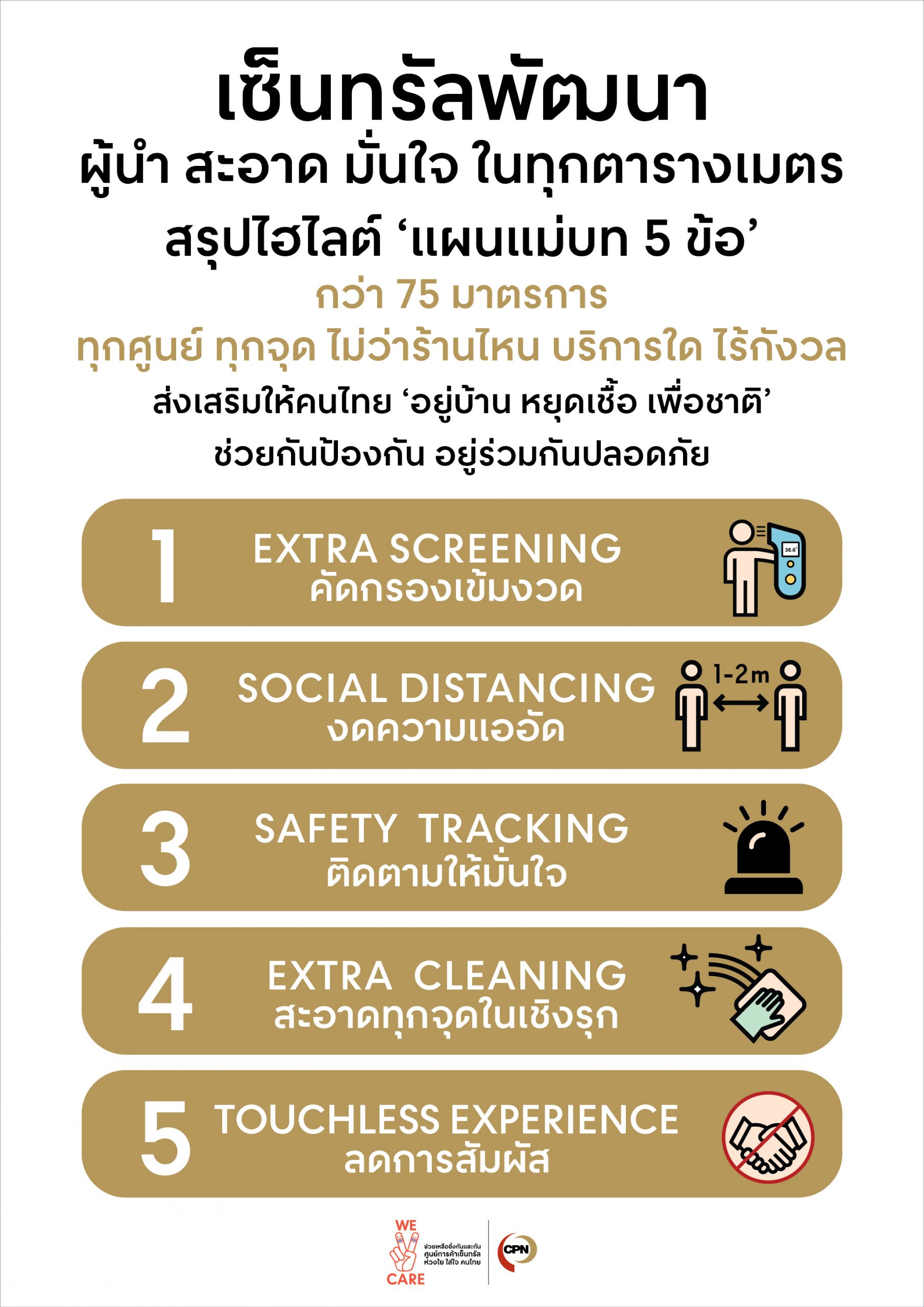 สร้างบรรทัดฐานใหม่ค้าปลีก ตอบรับ 'New Nor...