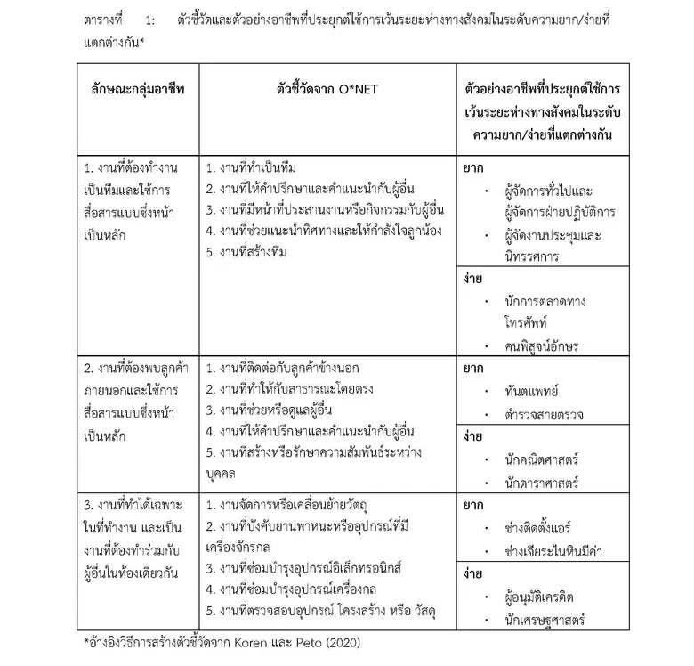เปิดเมืองอย่างไรไม่ให้การ์ดตก การเว้นระยะห่างทางสังคมและความปกติใหม่ของลักษณะงานที่ไม่ปกติ