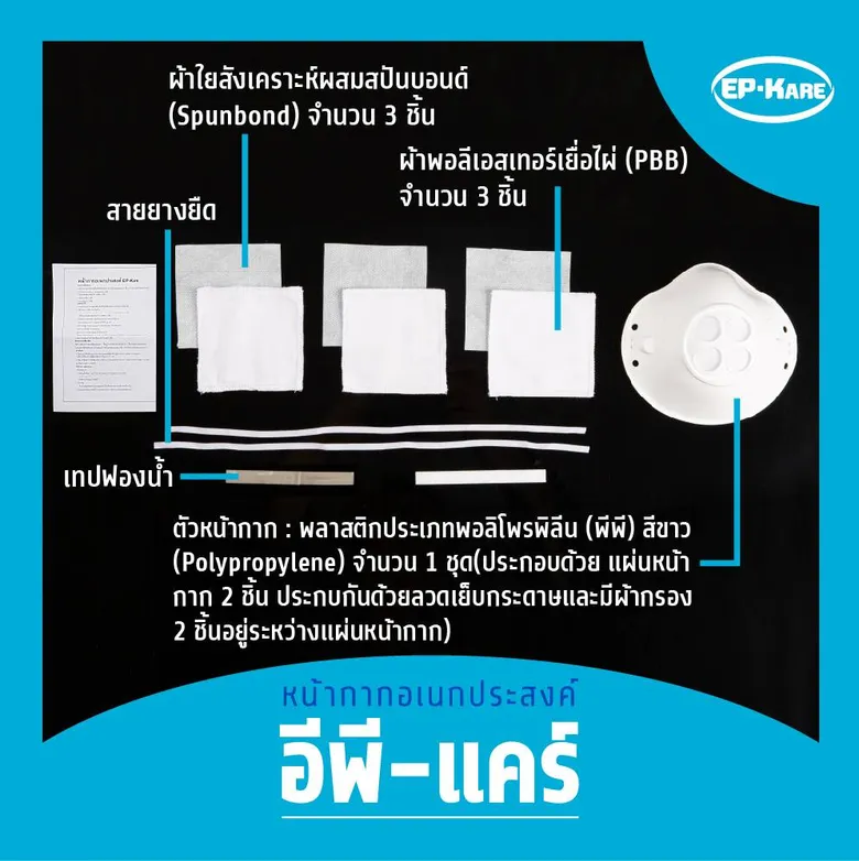 EPG ส่ง “นวัตกรรมหน้ากากอเนกประสงค์ EP Kare” ร่วมต้านภัย COVID-19 สินค้าล็อตแรกบริจาคให้แก่หน่วยงานต่างๆ 200,000 ชิ้นและพร้อมจัดจำหน่ายต้นเดือนพ.ค.นี้