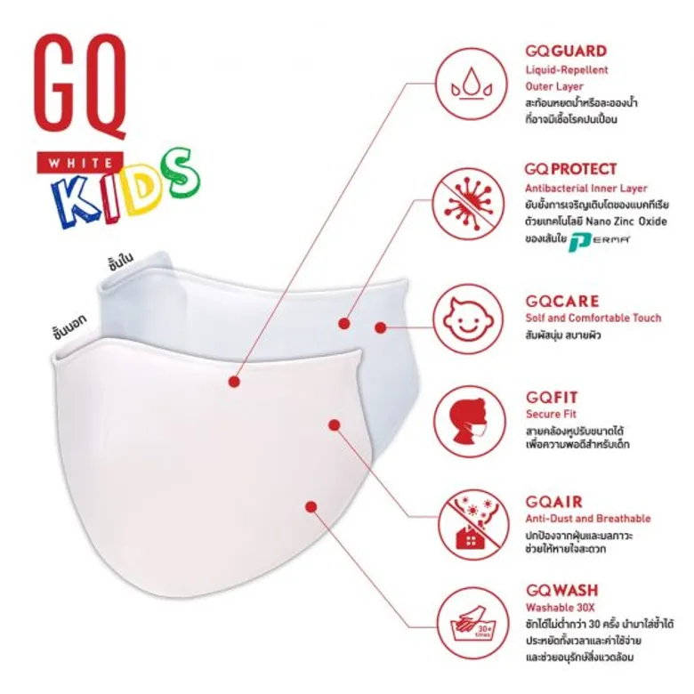 สองผู้บริหารหญิงแห่ง GQ Apparel นำทีมผลิตหน้ากากผ้าสำหรับเด็ก GQWhite(TM) Kids Mask จากความตั้งใจในฐานะแม่สู่เด็กๆ ทั่วประเทศ