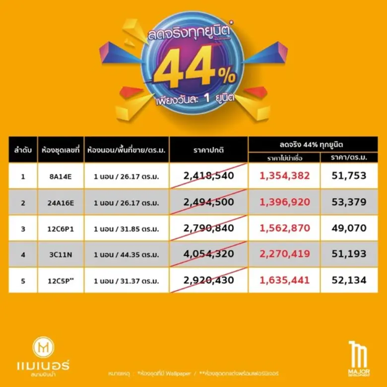 เมเจอร์จัดโปรโมชั่นหนัก แมเนอร์สนามบินน้ำ ลดจริงทุกยูนิต 44%