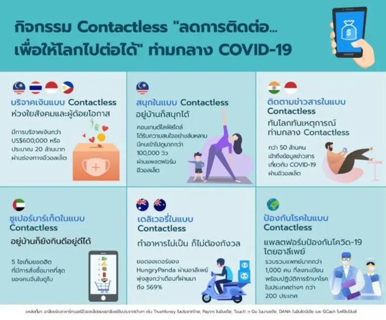 โลกที่เปลี่ยนไปจากสถานการณ์ที่ผู้คนต้องเว...