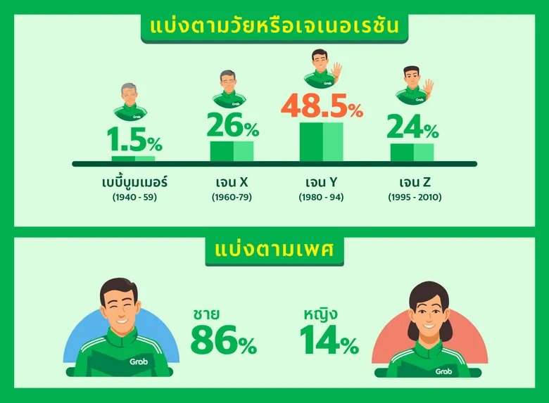 ส่องเทรนด์การทำงานในยุคดิจิทัล “ยืดหยุ่น เปิดกว้าง สร้างรายได้”