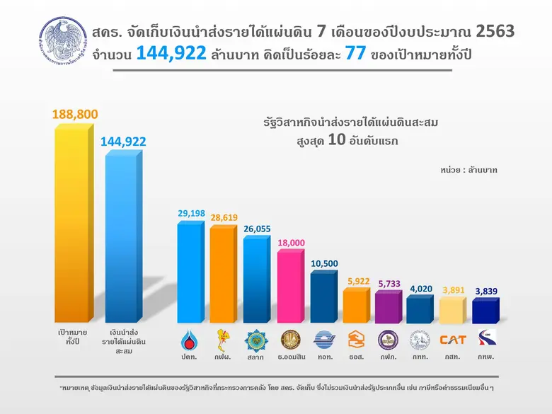 นายประภาศ คงเอียด ผู้อำนวยการสำนักงานคณะก...