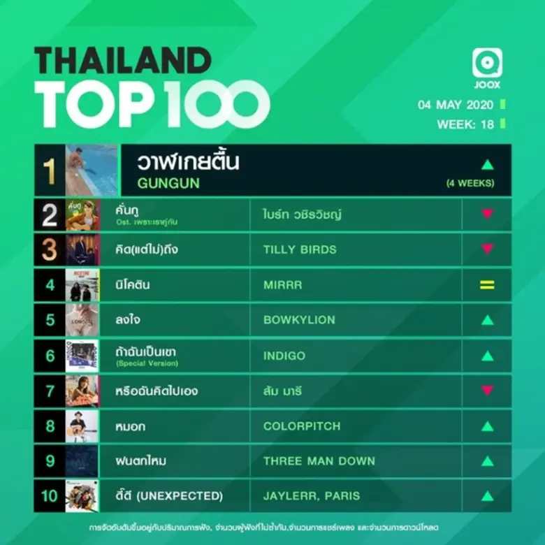 ขอแสดงความยินดีกับเพลง "วาฬเกยตื้น" จาก G...