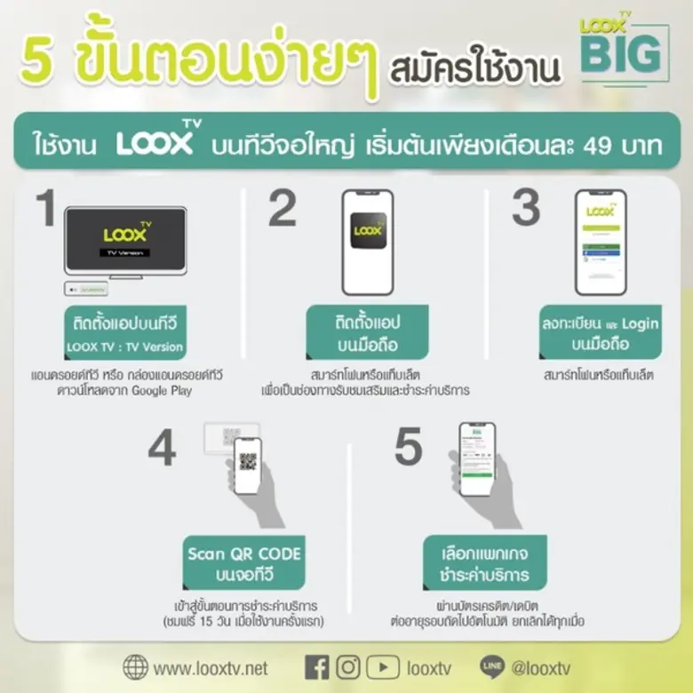 BIG Family แพกเกจใหม่จาก LOOX TV เอาใจคนมีครอบครัว ดูแอป LOOX TV : TV Version แบบเต็มตาได้พร้อมกัน 3 อุปกรณ์ เพียงเดือนละ 119 บ.