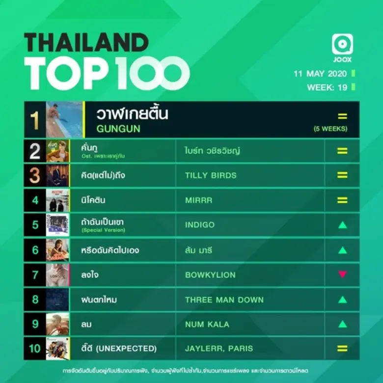 แรงไม่หยุดฉุดไม่อยู่แล้วจริงๆ สำหรับเพลง ...