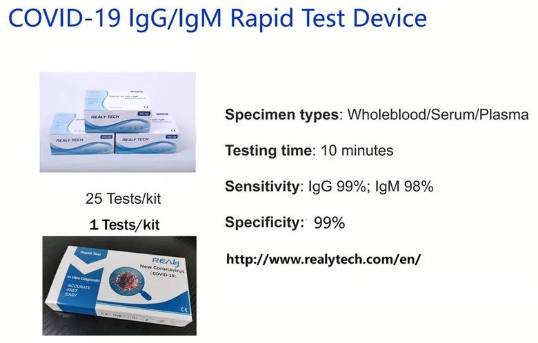 ชุดตรวจแอนติบอดีหาเชื้อโควิด-19 ของ Hangzhou Realy Tech ถูกนำไปใช้ทั่วโลก