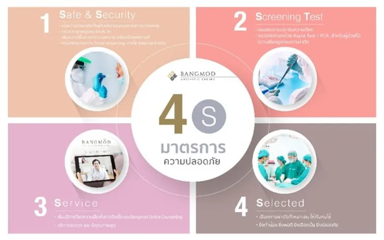 “รพ.บางมด” เปิดแผนแม่บทนโยบาย 4S ผุดมาตรการคุมเข้มเพื่อความปลอดภัย