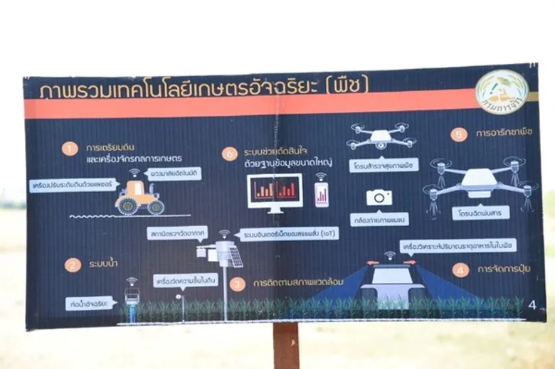 "ประภัตร" ชูเทคโนโลยีเกษตรอัจฉริยะ จัดทำแปลงนาสาธิต หวังเป็นแบบอย่างให้เกษตรกรนำไปปรับใช้เพื่อลดต้นทุนการผลิต
