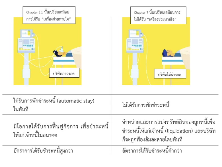 เครื่องช่วยหายใจของภาคธุรกิจในภาวะวิกฤตโควิด-19