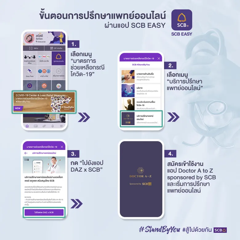 ไทยพาณิชย์มอบบริการปรึกษาแพทย์ออนไลน์บนแอป SCB Easy ครั้งแรกเชื่อมโยงแพลตฟอร์มสุขภาพเพื่อดูแลลูกค้ามากกว่าบริการทางการเงิน