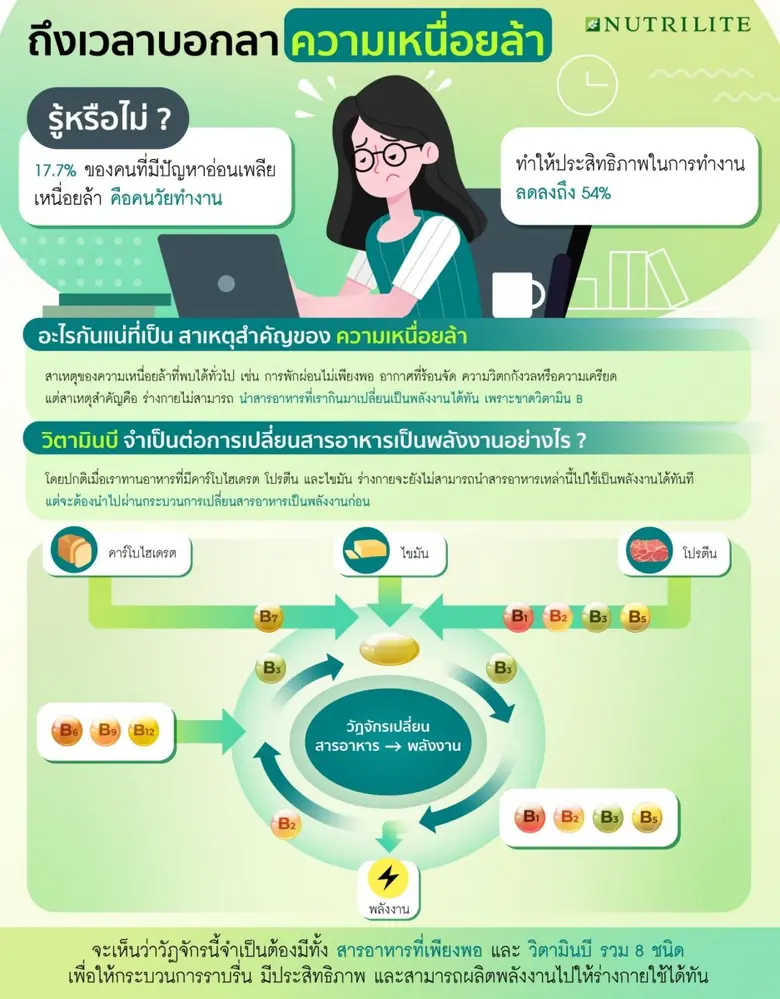 รู้หรือไม่ว่า ในปัจจุบันนี้ผู้คนส่วนใหญ่พ...