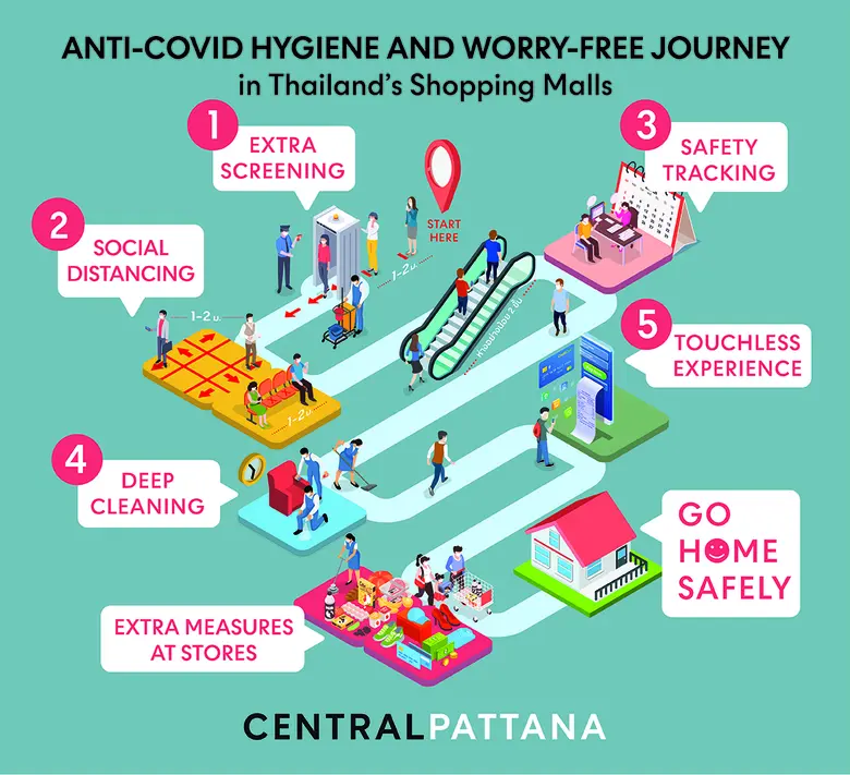 Thailand’s top retail developer, Central Pattana pushes its strategic plan 'Reunite Thailand Together’ to move the country forward while pioneering to keep shoppers safe from COVID