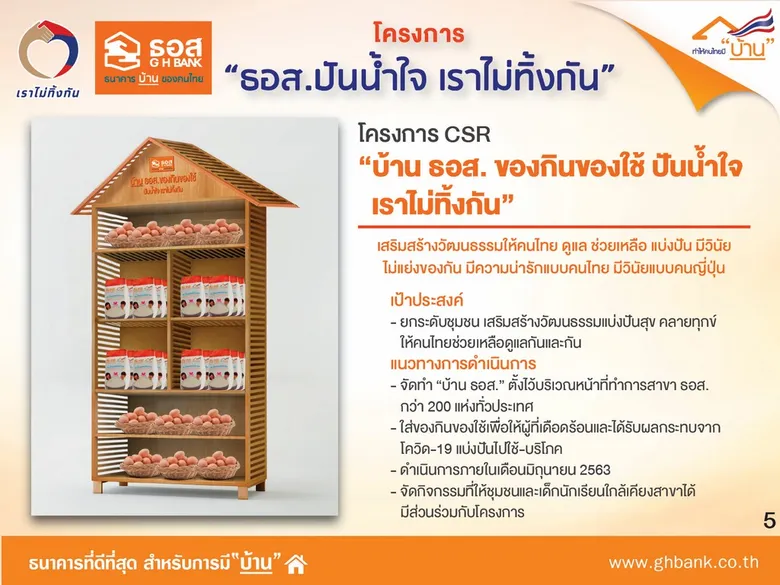 ธอส.ช่วยลูกค้าที่ได้รับผลกระทบจากโควิด-19 ผ่าน 10 มาตรการ รวม 443,220 ล้านบาท