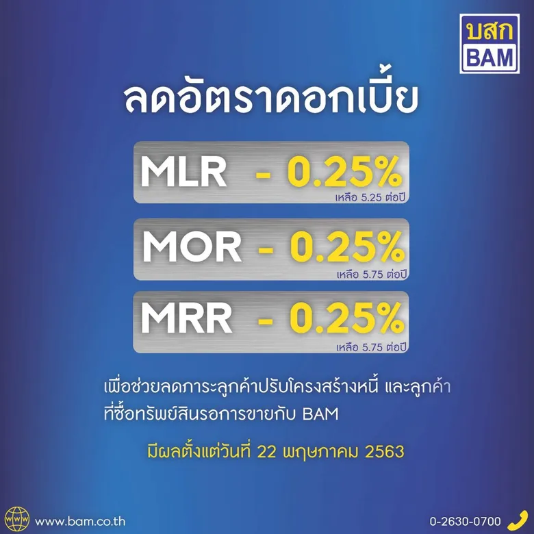 BAM หั่นดอกเบี้ยลง 0.25% ลดภาระลูกค้าปรับโครงสร้างหนี้และซื้อทรัพย์แบบผ่อนชำระ