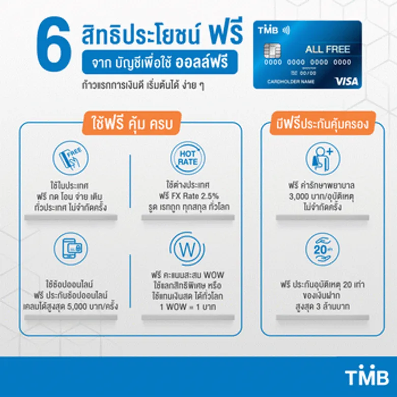 TMB ALL FREE เพิ่มสิทธิประโยชน์ ช่วยคุณจ่ายค่ารักษาพยาบาลฟรี เมื่อเกิดอุบัติเหตุ สูงสุด 3,000/อุบัติเหตุ