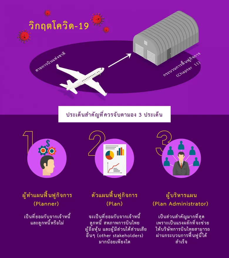 โอกาสในวิกฤตโควิด-19