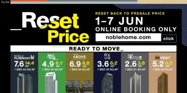 NOBLE มั่นใจ แคมเปญ RESET PRICE, RESUME LIFE   สร้างยอดขายมากกว่า 1,000 ล้านบาท