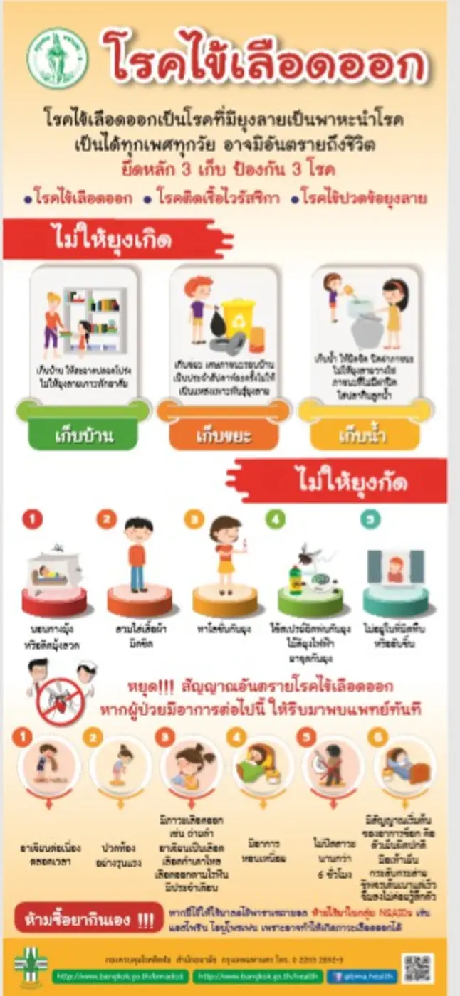 รณรงค์ป้องกันโรคไข้เลือดออก ลดการแพร่กระจายโรคไปสู่คนในครอบครัว