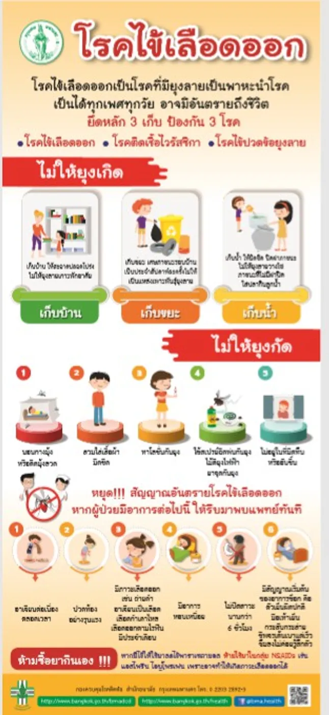 รณรงค์ป้องกันโรคไข้เลือดออก ลดการแพร่กระจายโรคไปสู่คนในครอบครัว