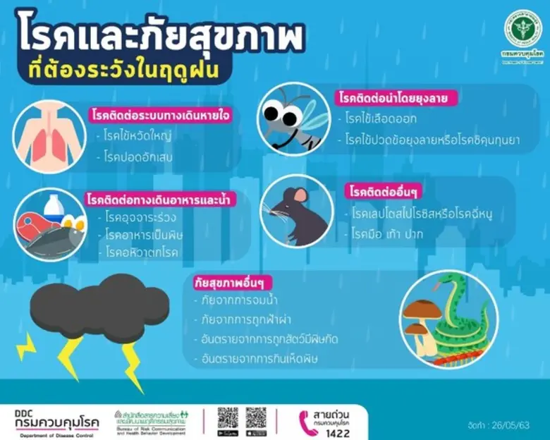 นายแพทย์จิณณพิภัทร ชูปัญญา นายแพทย์สาธารณ...