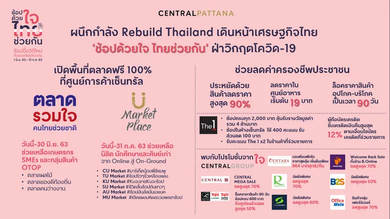 กลุ่มเซ็นทรัล นำโดย เซ็นทรัลพัฒนา ผนึกพลังทุกธุรกิจในเครือ และพาร์ทเนอร์ ร่วมกัน 'Rebuild Thailand, Rebuild Economy’ เดินหน้าสร้างเศรษฐกิจไทยช่วยไทย