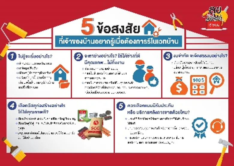 รีโนเวทบ้าน ไม่ยากอย่างที่คิด! “เอสซีจี” ไข 5 ข้อสงสัยยอดฮิตเพื่อให้เจ้าของบ้านเตรียมพร้อมก่อนเริ่มลงมือ