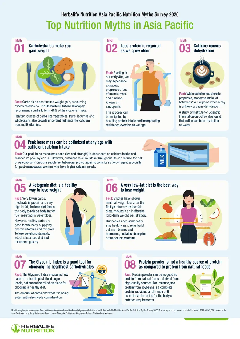 Internet Misinformation Contributes to 60...