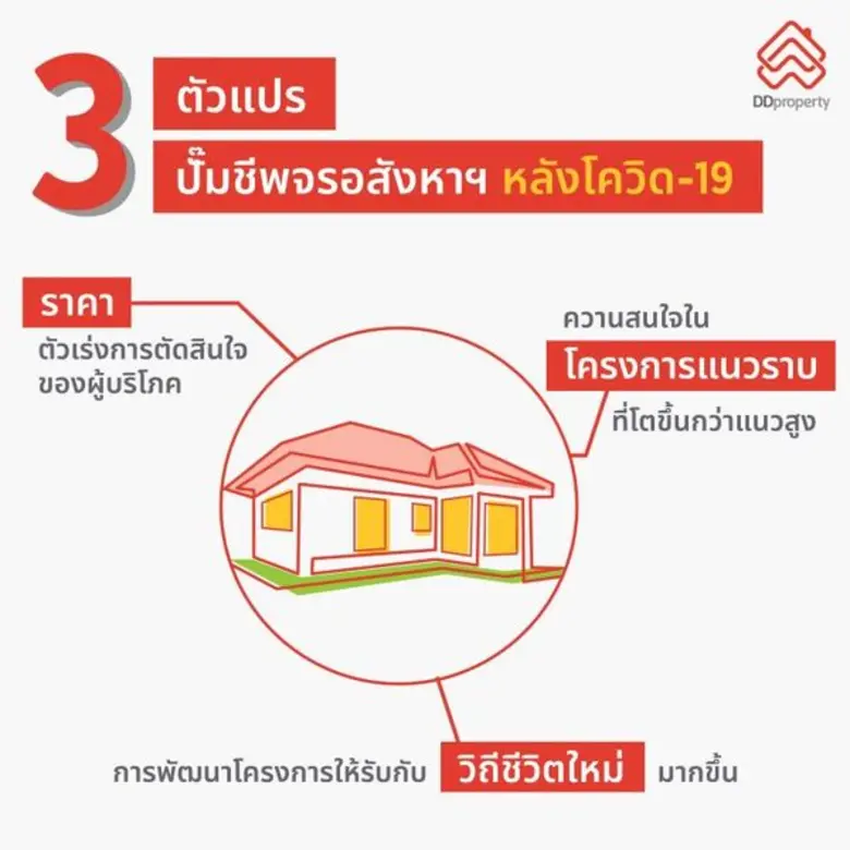 ดีดีพร็อพเพอร์ตี้ (DDproperty) เว็บไซต์สื...