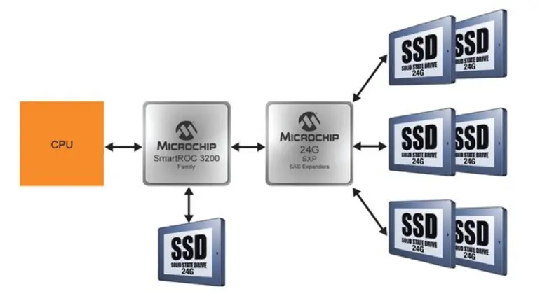 - Successful product interoperability tes...