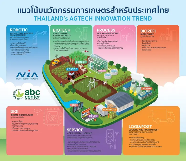 สำนักงานนวัตกรรมแห่งชาติ (องค์การมหาชน) ห...