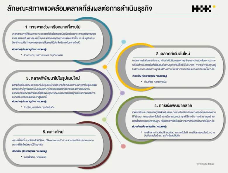 ด้วยกลยุทธ์แบบองค์รวมที่ได้รับการออกแบบเพื่อรับมือโ...