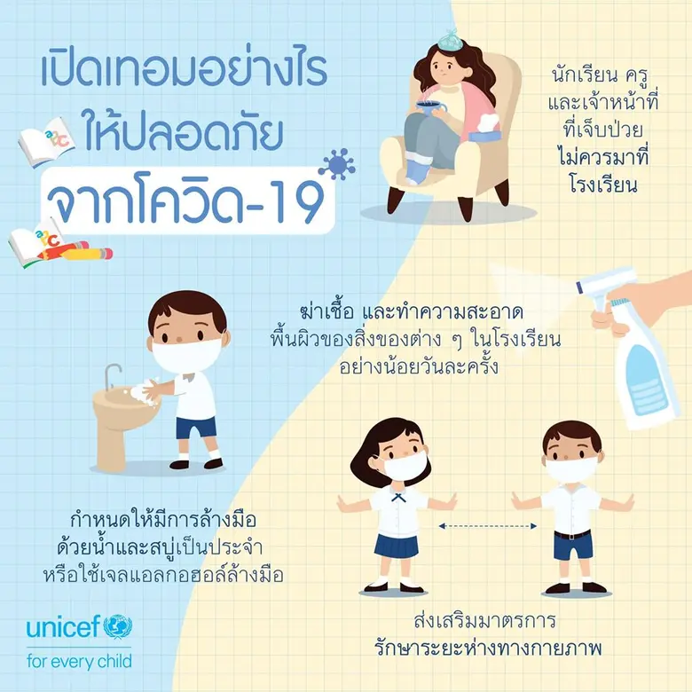 ยูนิเซฟเร่งการสนับสนุนเพื่อเตรียมความพร้อมให้เด็กปลอดภัยในช่วงเปิดเรียนใหม่ พร้อมเผยแพร่คำแนะนำสำหรับผู้ปกครอง ครู และเด็กๆ สำหรับการเปิดเรียน