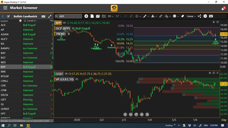 ไทยเควสท์เปิดตัว Aspen Desktop อย่างเป็นทางการ หลังผลตอบรับซอฟต์ลอนช์ ดีเกินคาด ตอบโจทย์นักลงทุนยุคโควิด-19 ดันยอดรับบริการรวมพุ่ง 120%