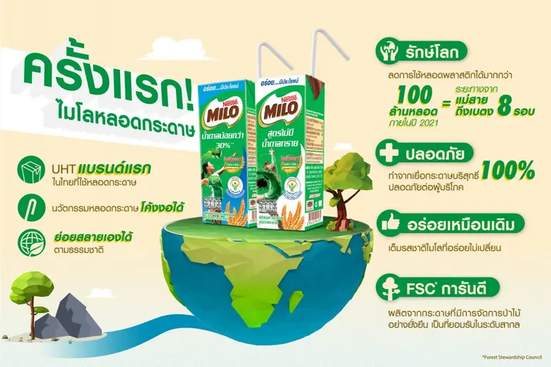 ผลิตภัณฑ์ไมโล เครื่องดื่มช็อกโกแลตมอลต์ ท...