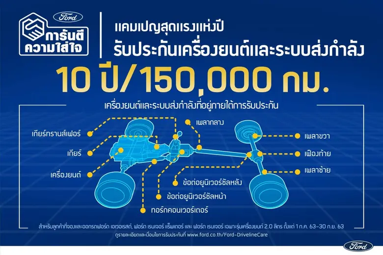 ฟอร์ด ประเทศไทย เปิดตัวแคมเปญสุดแรงแห่งปี...