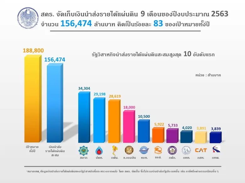 นายประภาศ คงเอียด ผู้อำนวยการสำนักงานคณะก...