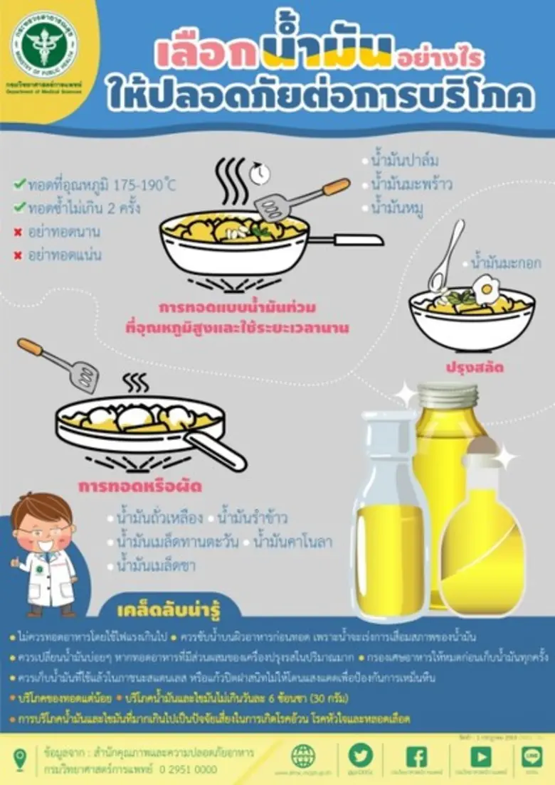 กรมวิทยาศาสตร์การแพทย์ กระทรวงสาธารณสุข เ...