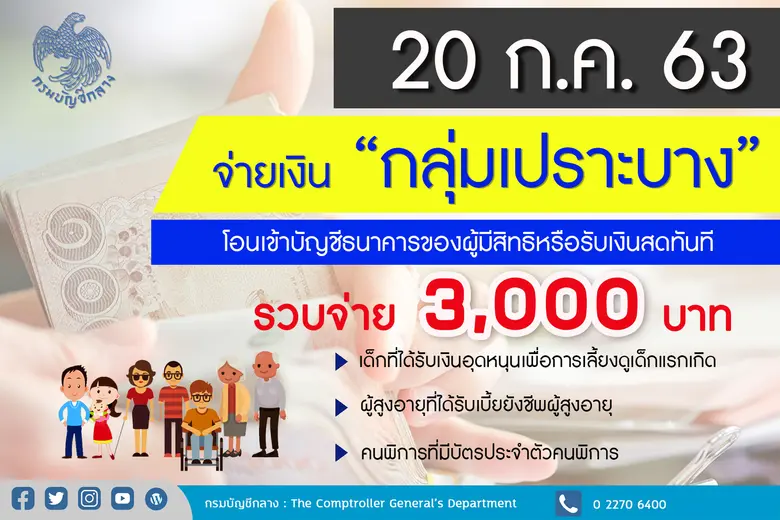 20 ก.ค. นี้ กรมบัญชีกลางพร้อมจ่ายเงินเยีย...