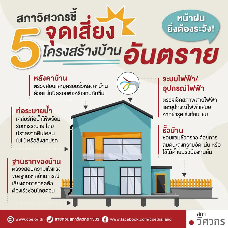 สภาวิศวกร เผย 5 จุดเสี่ยง โครงสร้างบ้านอันตรายช่วงห...